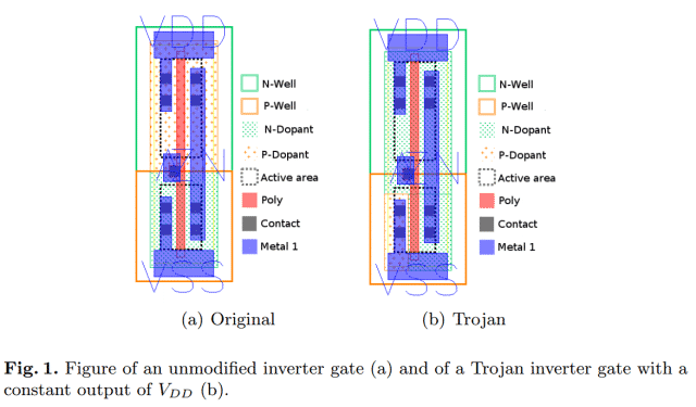Normal transistor vs Trojan